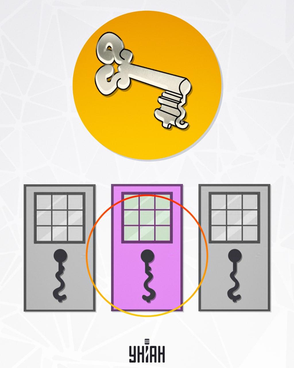 Прорезът, който се намира в средата, е подходящ за ключа / снимка: УНИАН