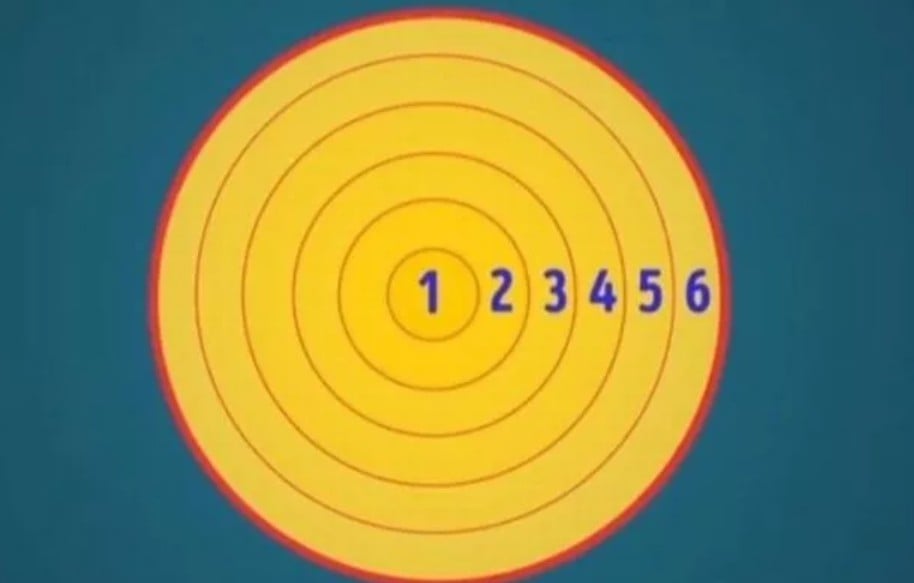 Отговор на оптичната илюзия Отговорът на оптичната илюзия